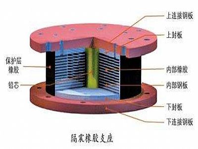 荆州通过构建力学模型来研究摩擦摆隔震支座隔震性能