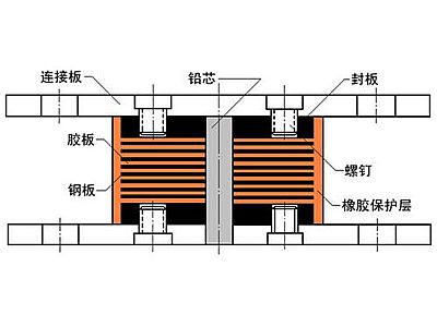 荆州抗震支座施工-普通板式橡胶支座厂家